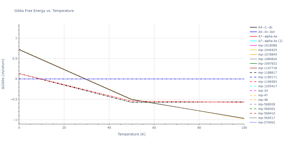 2008--Hepburn-D-J--Fe-C--LAMMPS--ipr1/mdthermo.C.G
