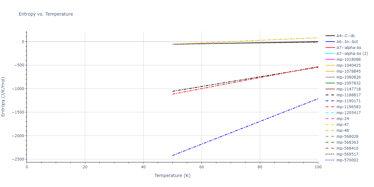 2008--Hepburn-D-J--Fe-C--LAMMPS--ipr1/mdthermo.C.S
