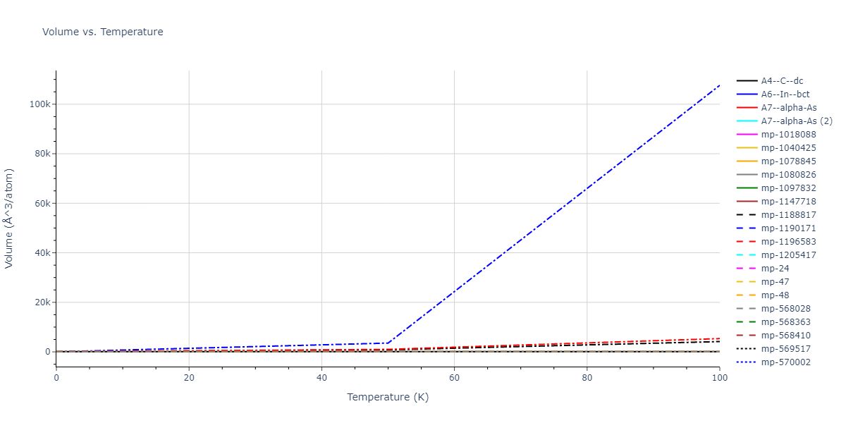 2008--Hepburn-D-J--Fe-C--LAMMPS--ipr1/mdthermo.C.V