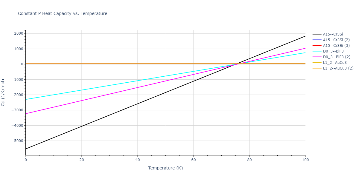 2008--Hepburn-D-J--Fe-C--LAMMPS--ipr1/mdthermo.C3Fe.Cp