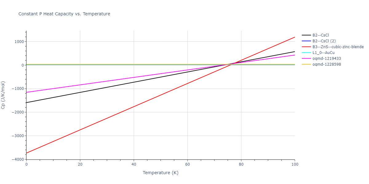 2008--Hepburn-D-J--Fe-C--LAMMPS--ipr1/mdthermo.CFe.Cp