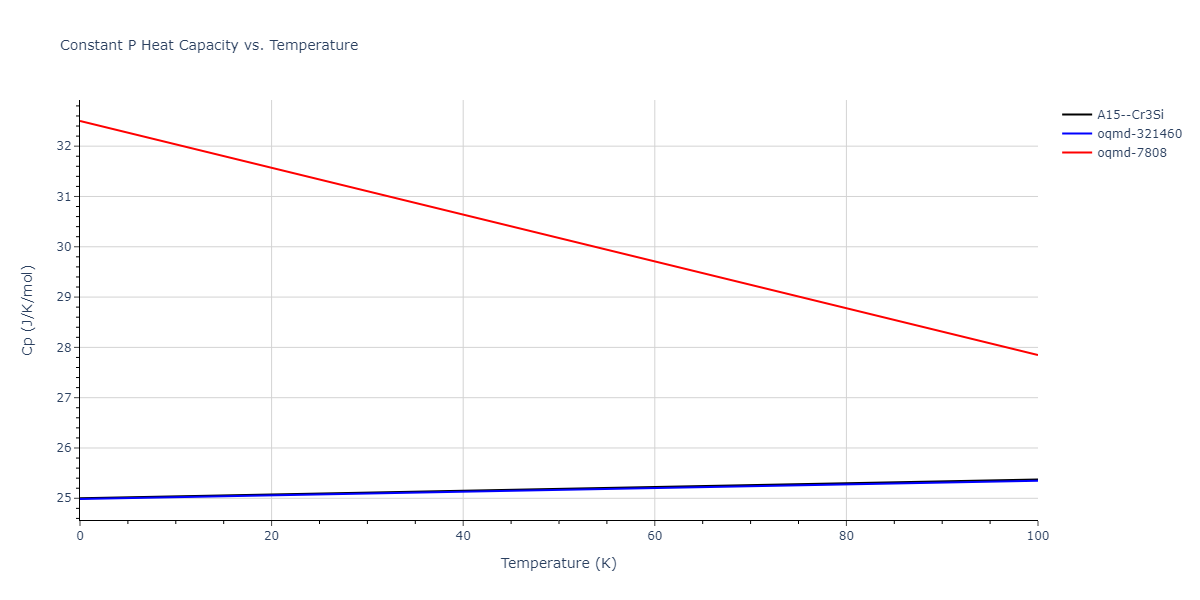 2008--Hepburn-D-J--Fe-C--LAMMPS--ipr1/mdthermo.CFe3.Cp