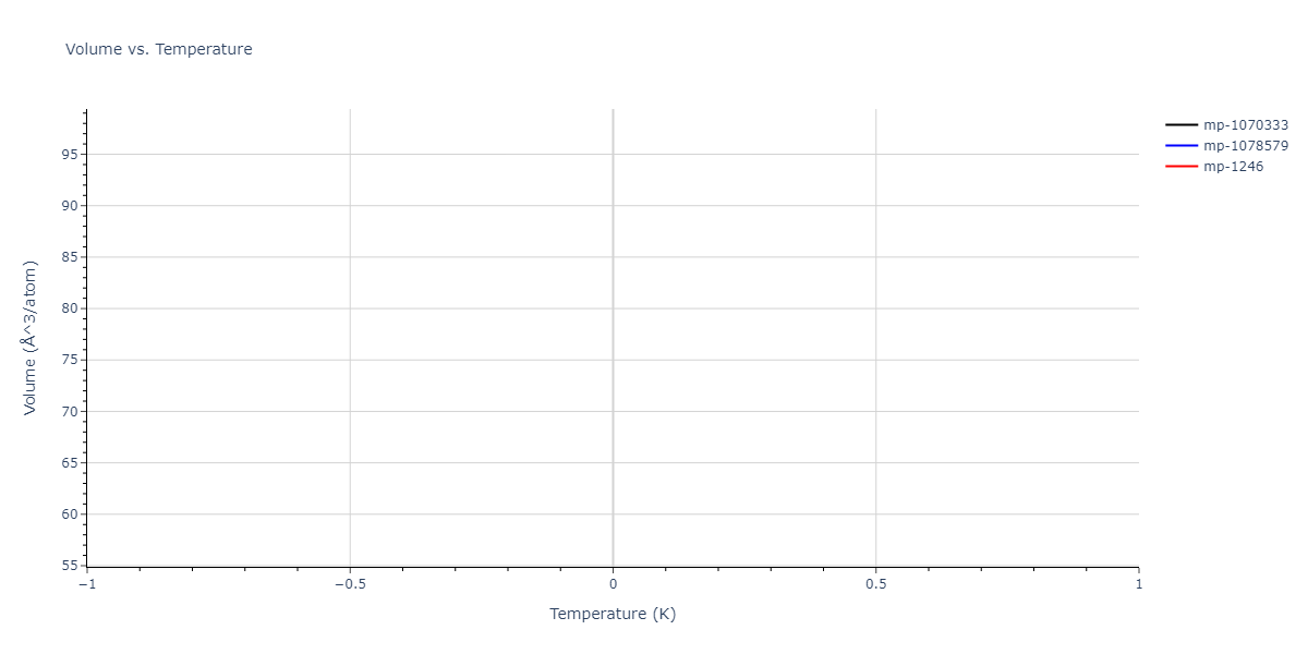 2008--Hepburn-D-J--Fe-C--LAMMPS--ipr1/mdthermo.CFe4.V