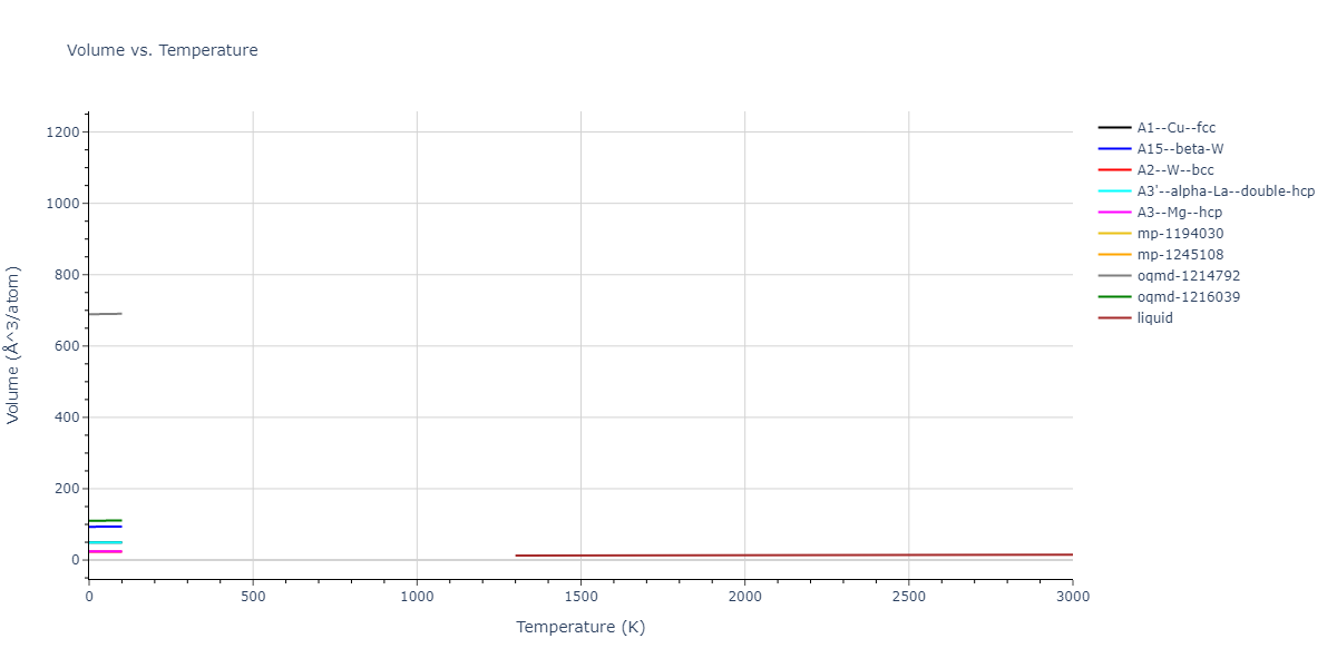 2008--Hepburn-D-J--Fe-C--LAMMPS--ipr1/mdthermo.Fe.V