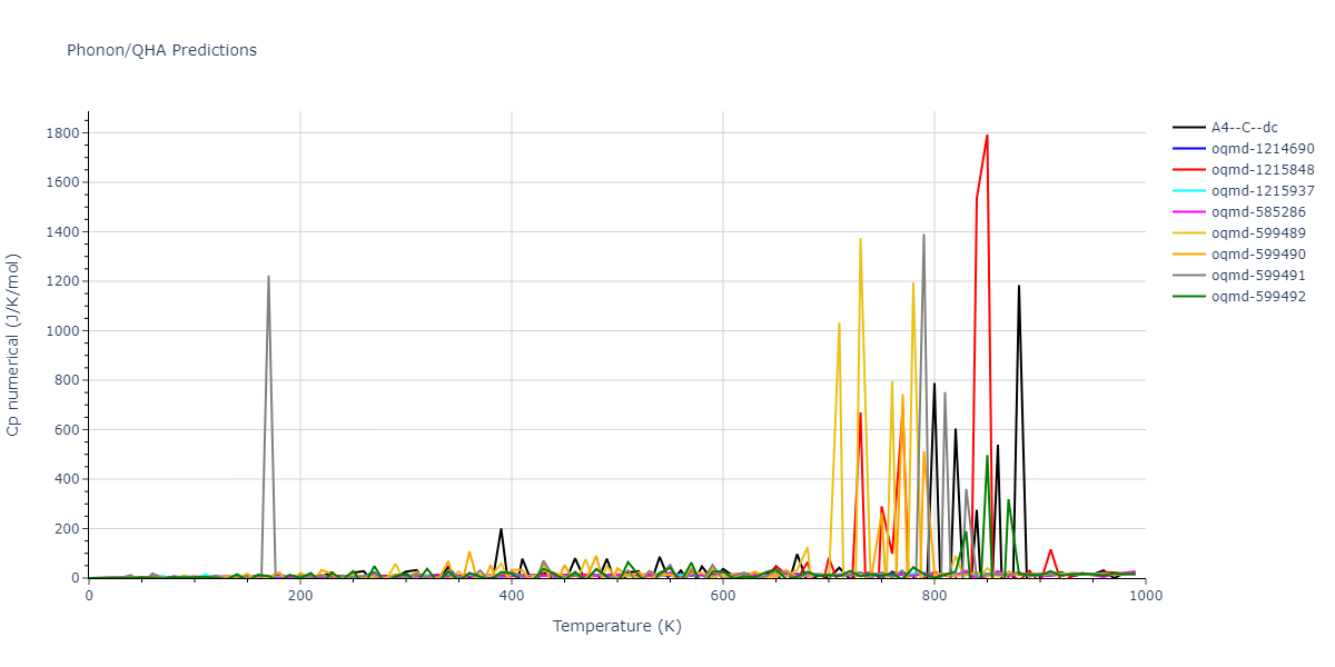 2008--Hepburn-D-J--Fe-C--LAMMPS--ipr1/phonon.C.Cp-num.png