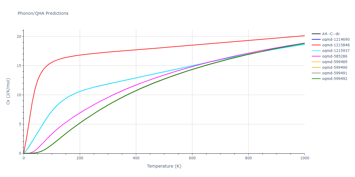 2008--Hepburn-D-J--Fe-C--LAMMPS--ipr1/phonon.C.Cv.png