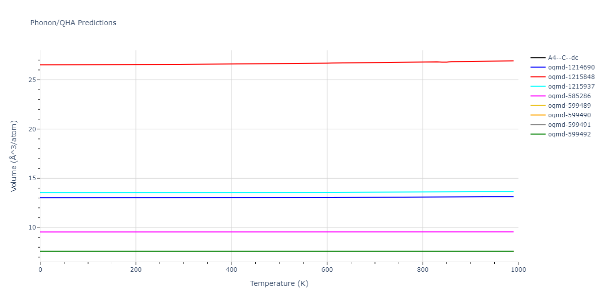 2008--Hepburn-D-J--Fe-C--LAMMPS--ipr1/phonon.C.V.png