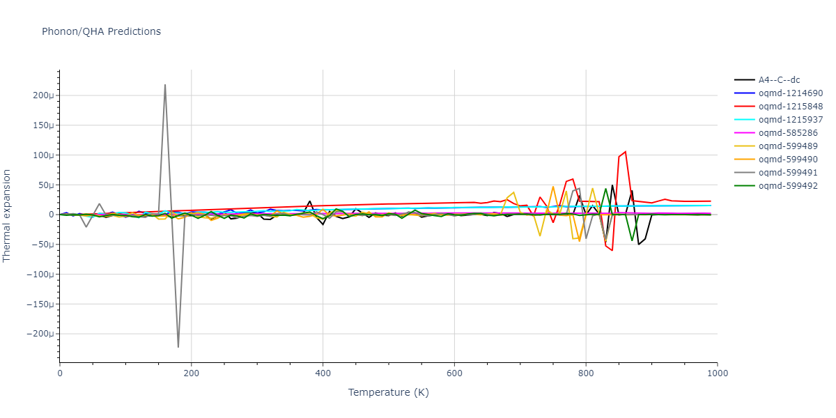 2008--Hepburn-D-J--Fe-C--LAMMPS--ipr1/phonon.C.alpha.png