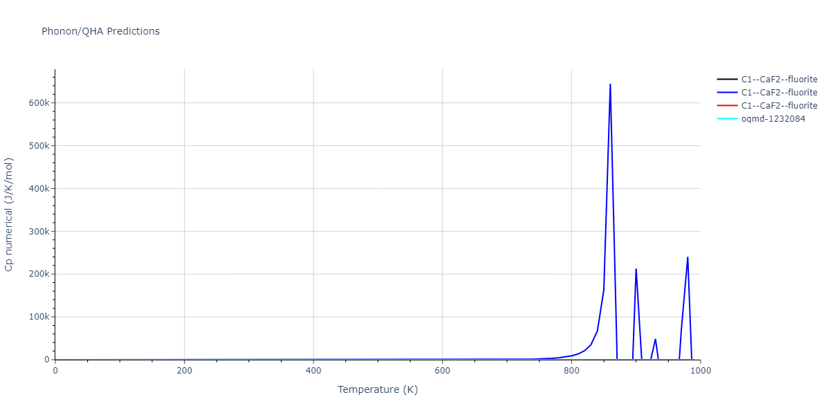 2008--Hepburn-D-J--Fe-C--LAMMPS--ipr1/phonon.C2Fe.Cp-num.png