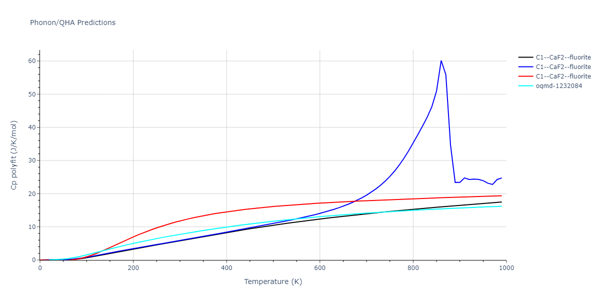 2008--Hepburn-D-J--Fe-C--LAMMPS--ipr1/phonon.C2Fe.Cp-poly.png