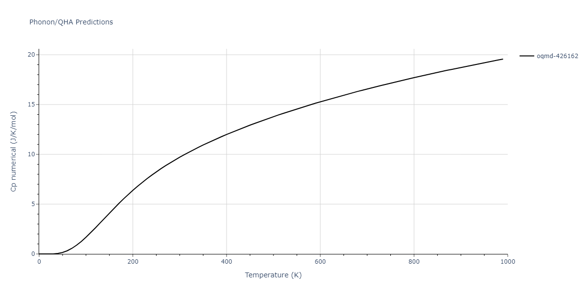 2008--Hepburn-D-J--Fe-C--LAMMPS--ipr1/phonon.C2Fe3.Cp-num.png