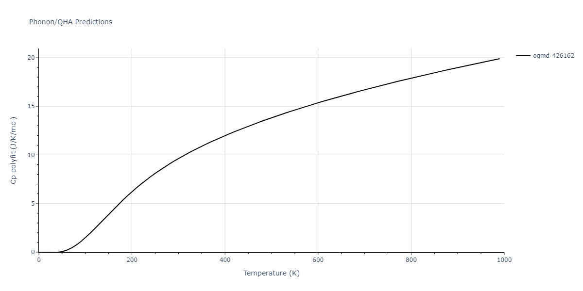 2008--Hepburn-D-J--Fe-C--LAMMPS--ipr1/phonon.C2Fe3.Cp-poly.png