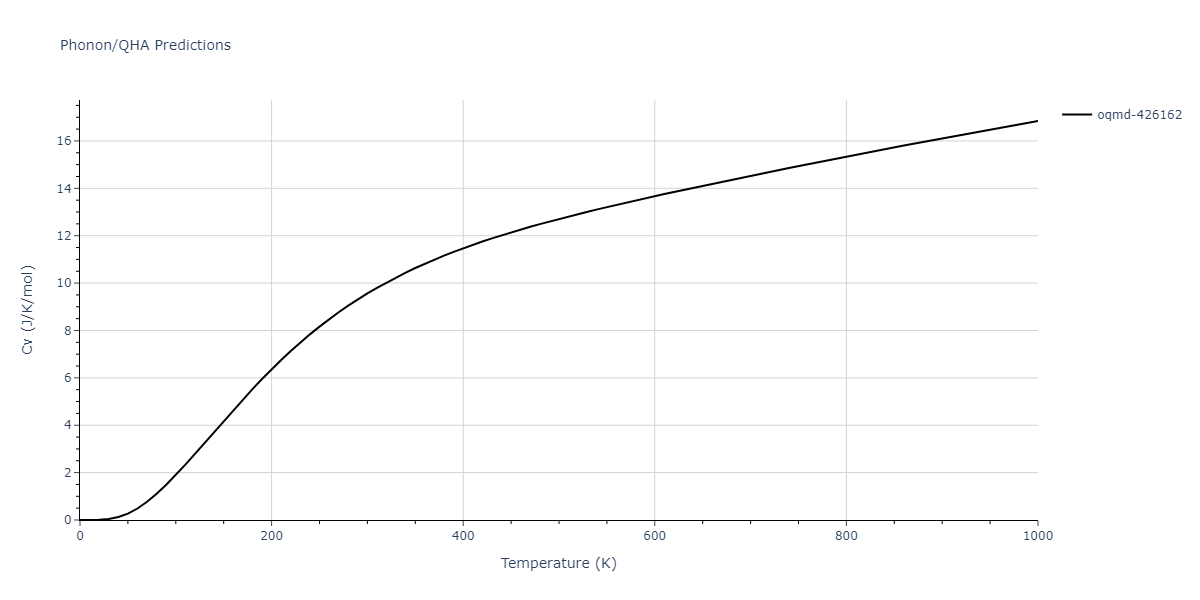 2008--Hepburn-D-J--Fe-C--LAMMPS--ipr1/phonon.C2Fe3.Cv.png