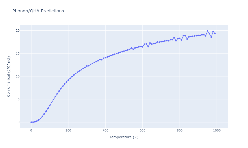 2008--Hepburn-D-J--Fe-C--LAMMPS--ipr1/phonon.C2Fe5.Cp-num.png