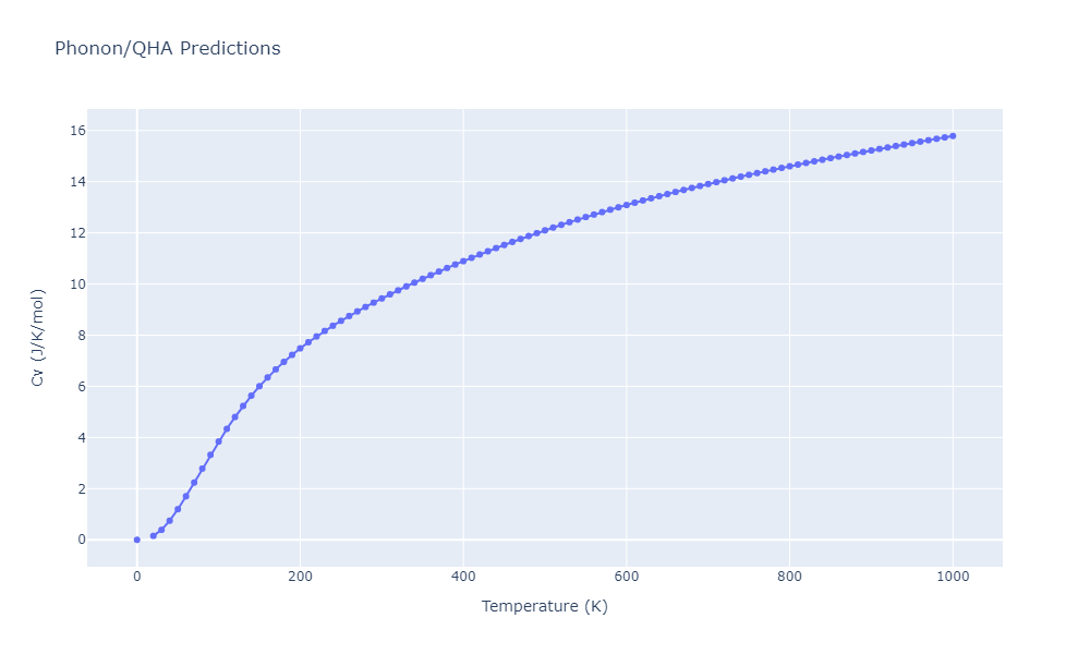 2008--Hepburn-D-J--Fe-C--LAMMPS--ipr1/phonon.C2Fe5.Cv.png