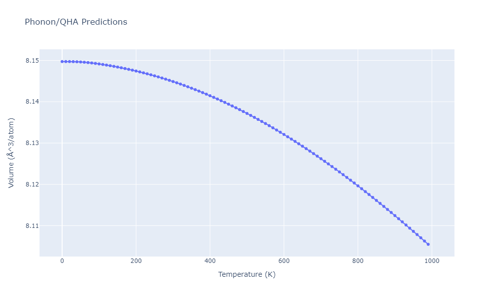 2008--Hepburn-D-J--Fe-C--LAMMPS--ipr1/phonon.C2Fe5.V.png