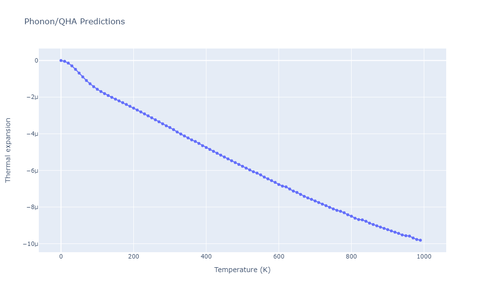 2008--Hepburn-D-J--Fe-C--LAMMPS--ipr1/phonon.C2Fe5.alpha.png