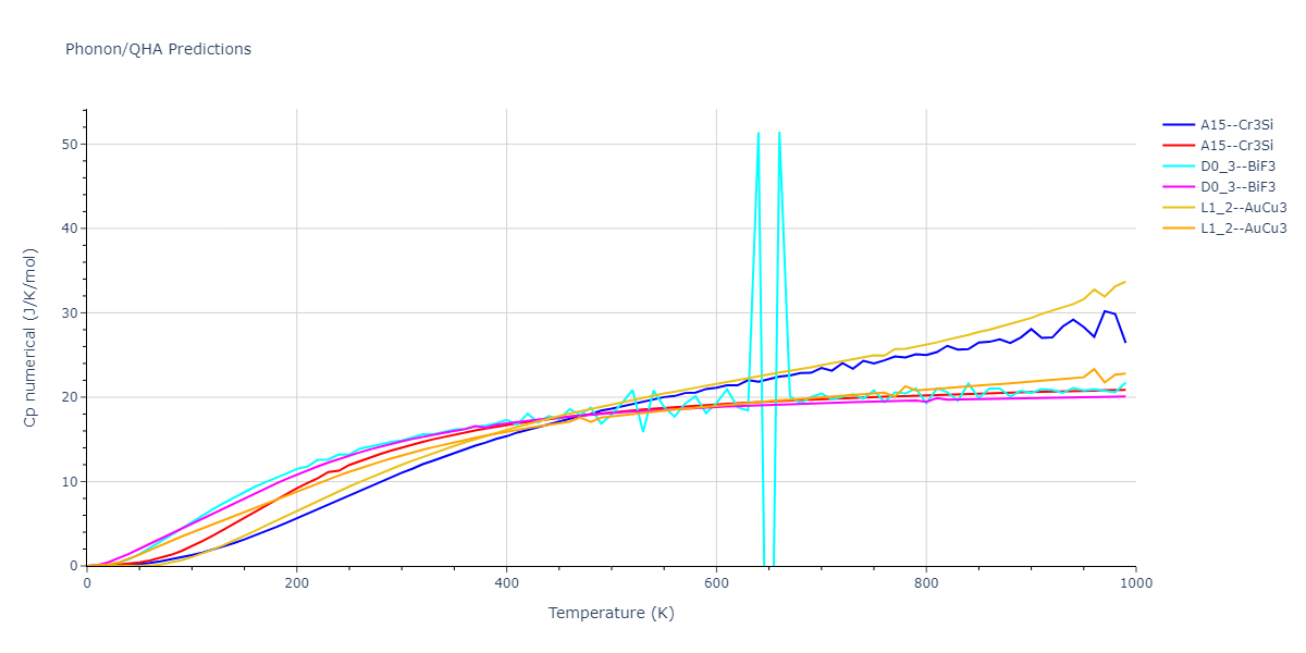 2008--Hepburn-D-J--Fe-C--LAMMPS--ipr1/phonon.C3Fe.Cp-num.png