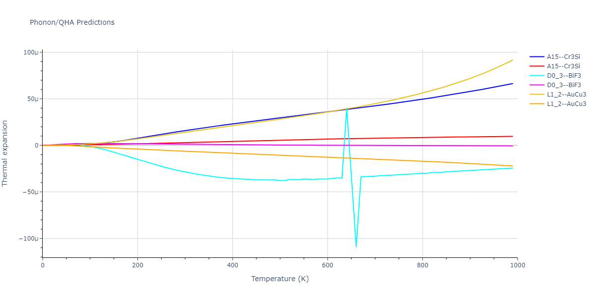 2008--Hepburn-D-J--Fe-C--LAMMPS--ipr1/phonon.C3Fe.alpha.png