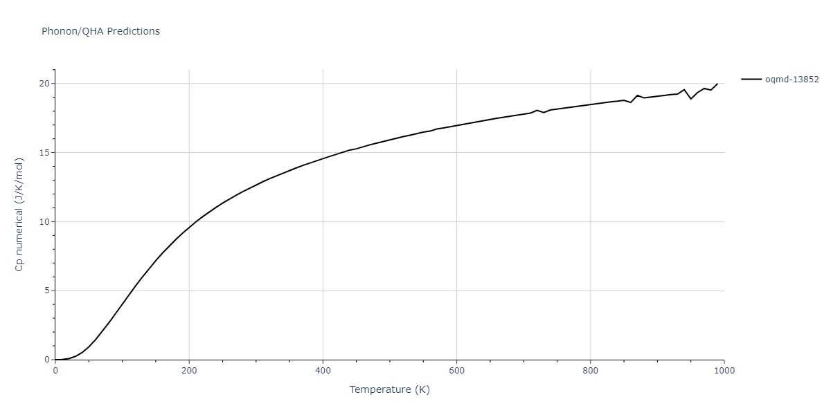 2008--Hepburn-D-J--Fe-C--LAMMPS--ipr1/phonon.C3Fe7.Cp-num.png