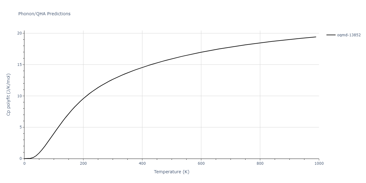 2008--Hepburn-D-J--Fe-C--LAMMPS--ipr1/phonon.C3Fe7.Cp-poly.png