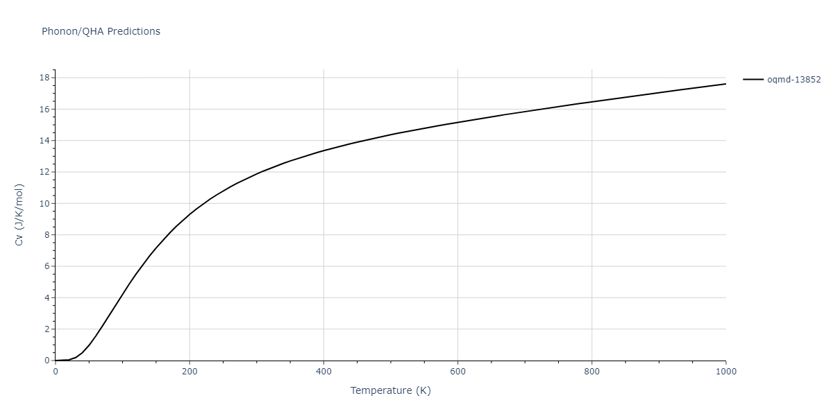 2008--Hepburn-D-J--Fe-C--LAMMPS--ipr1/phonon.C3Fe7.Cv.png