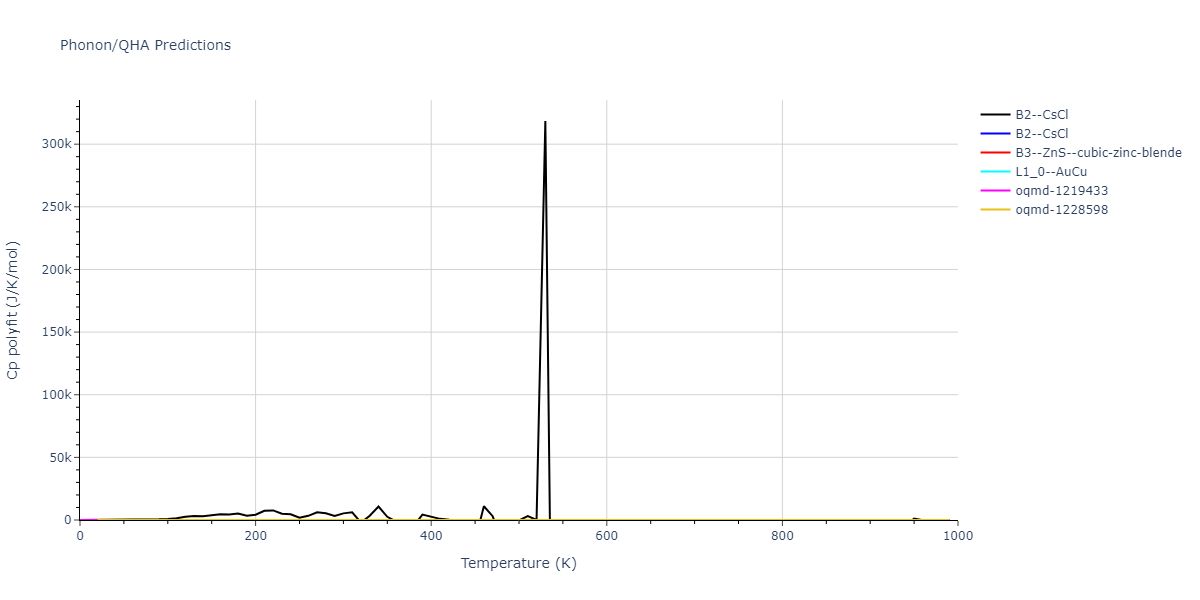 2008--Hepburn-D-J--Fe-C--LAMMPS--ipr1/phonon.CFe.Cp-poly.png