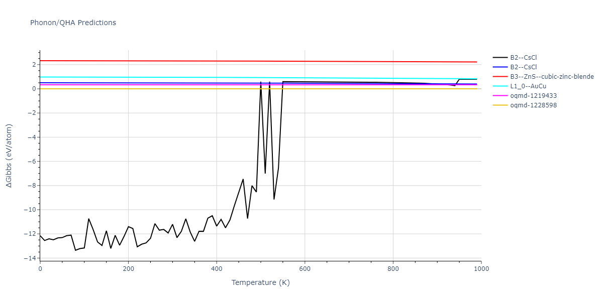 2008--Hepburn-D-J--Fe-C--LAMMPS--ipr1/phonon.CFe.G.png