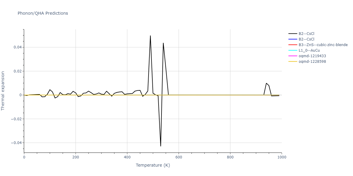 2008--Hepburn-D-J--Fe-C--LAMMPS--ipr1/phonon.CFe.alpha.png