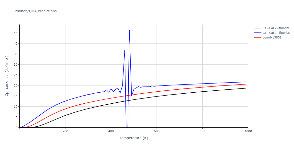 2008--Hepburn-D-J--Fe-C--LAMMPS--ipr1/phonon.CFe2.Cp-num.png