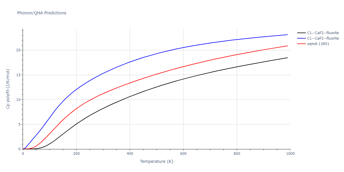 2008--Hepburn-D-J--Fe-C--LAMMPS--ipr1/phonon.CFe2.Cp-poly.png