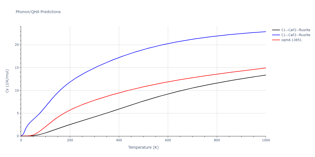 2008--Hepburn-D-J--Fe-C--LAMMPS--ipr1/phonon.CFe2.Cv.png