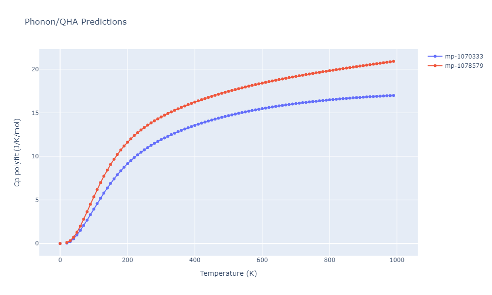 2008--Hepburn-D-J--Fe-C--LAMMPS--ipr1/phonon.CFe4.Cp-poly.png