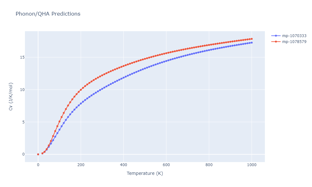 2008--Hepburn-D-J--Fe-C--LAMMPS--ipr1/phonon.CFe4.Cv.png