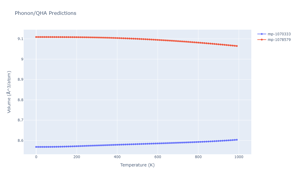 2008--Hepburn-D-J--Fe-C--LAMMPS--ipr1/phonon.CFe4.V.png