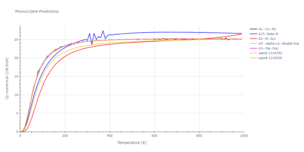 2008--Hepburn-D-J--Fe-C--LAMMPS--ipr1/phonon.Fe.Cp-num.png