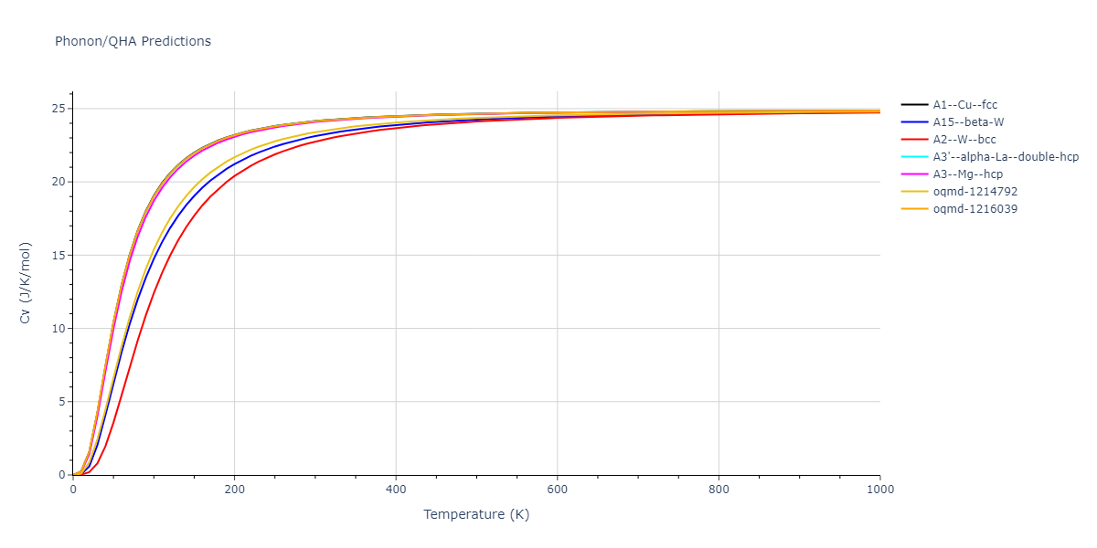 2008--Hepburn-D-J--Fe-C--LAMMPS--ipr1/phonon.Fe.Cv.png