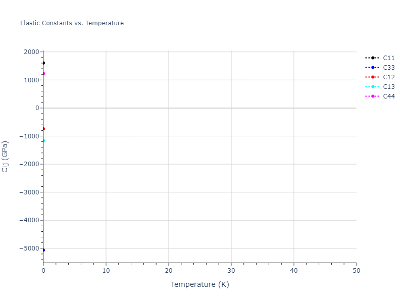 EAM_Dynamo_HepburnAckland_2008_FeC__MO_143977152728_005//mdsolid.C2Fe3.oqmd-426162.ef50c7c6.Cij