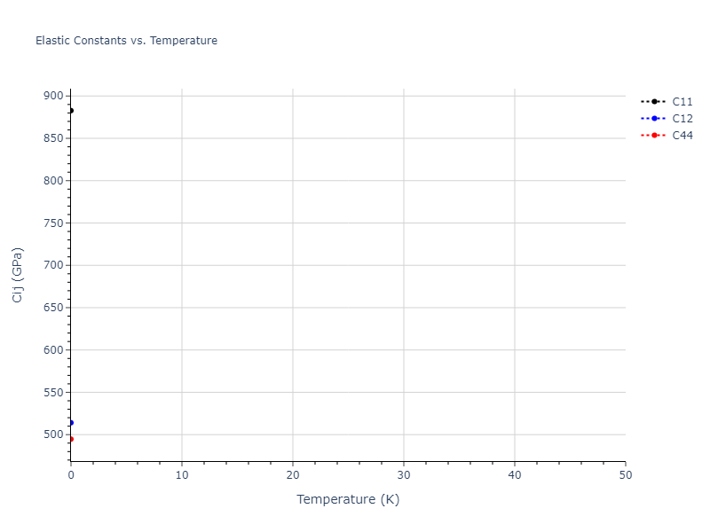 EAM_Dynamo_HepburnAckland_2008_FeC__MO_143977152728_005//mdsolid.CFe3.L1_2--AuCu3.81794711.Cij