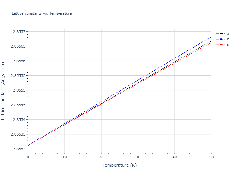 EAM_Dynamo_HepburnAckland_2008_FeC__MO_143977152728_005/mdsolid.Fe.A2--W--bcc.6c69dc17.a