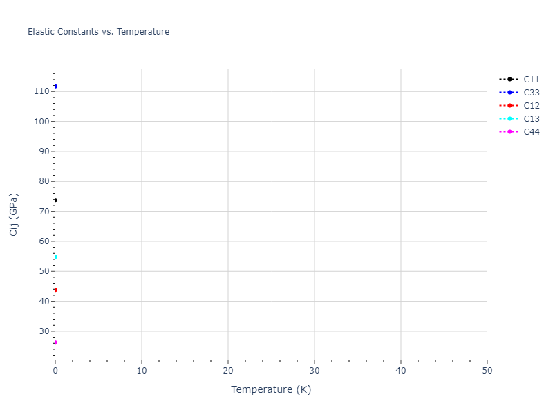 EAM_Dynamo_HepburnAckland_2008_FeC__MO_143977152728_005//mdsolid.Fe.A3'--alpha-La--double-hcp.4931e3f2.Cij