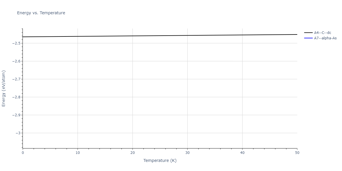 EAM_Dynamo_HepburnAckland_2008_FeC__MO_143977152728_005/mdthermo.C.U