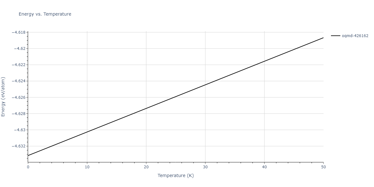 EAM_Dynamo_HepburnAckland_2008_FeC__MO_143977152728_005/mdthermo.C2Fe3.U