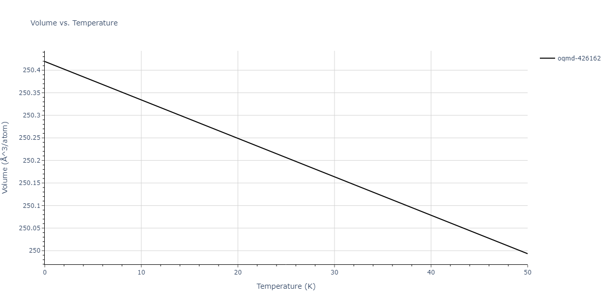 EAM_Dynamo_HepburnAckland_2008_FeC__MO_143977152728_005/mdthermo.C2Fe3.V