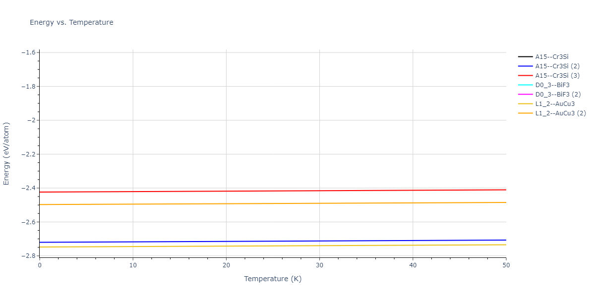 EAM_Dynamo_HepburnAckland_2008_FeC__MO_143977152728_005/mdthermo.C3Fe.U