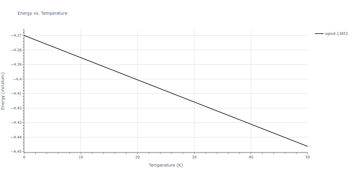 EAM_Dynamo_HepburnAckland_2008_FeC__MO_143977152728_005/mdthermo.C3Fe7.U