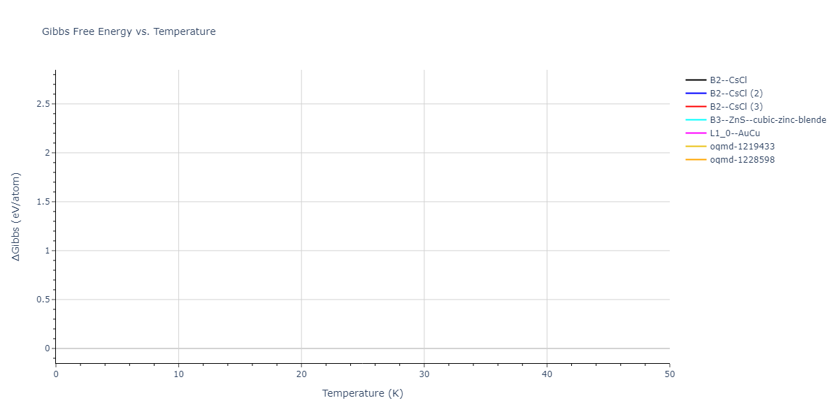 EAM_Dynamo_HepburnAckland_2008_FeC__MO_143977152728_005/mdthermo.CFe.G