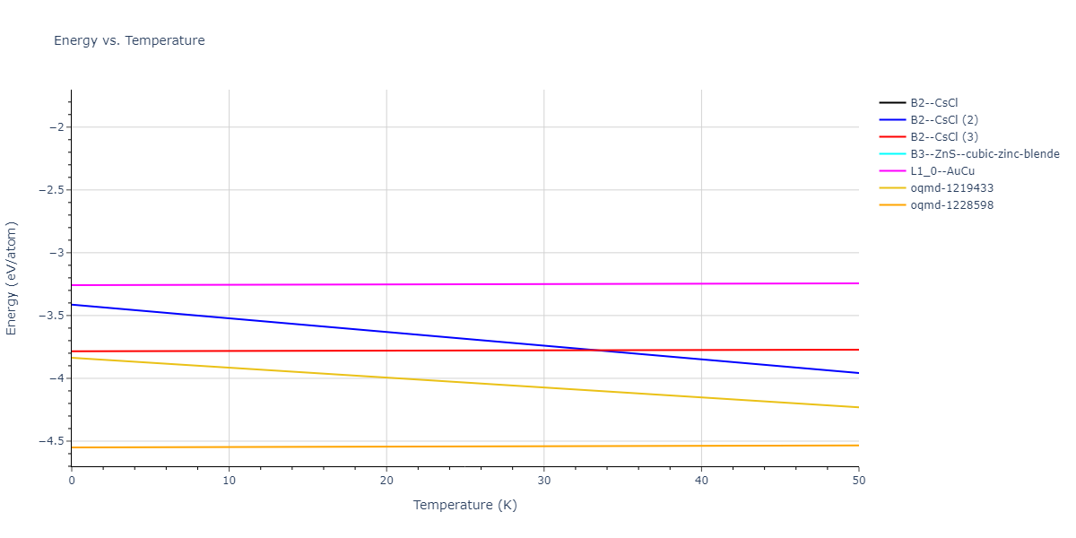 EAM_Dynamo_HepburnAckland_2008_FeC__MO_143977152728_005/mdthermo.CFe.U