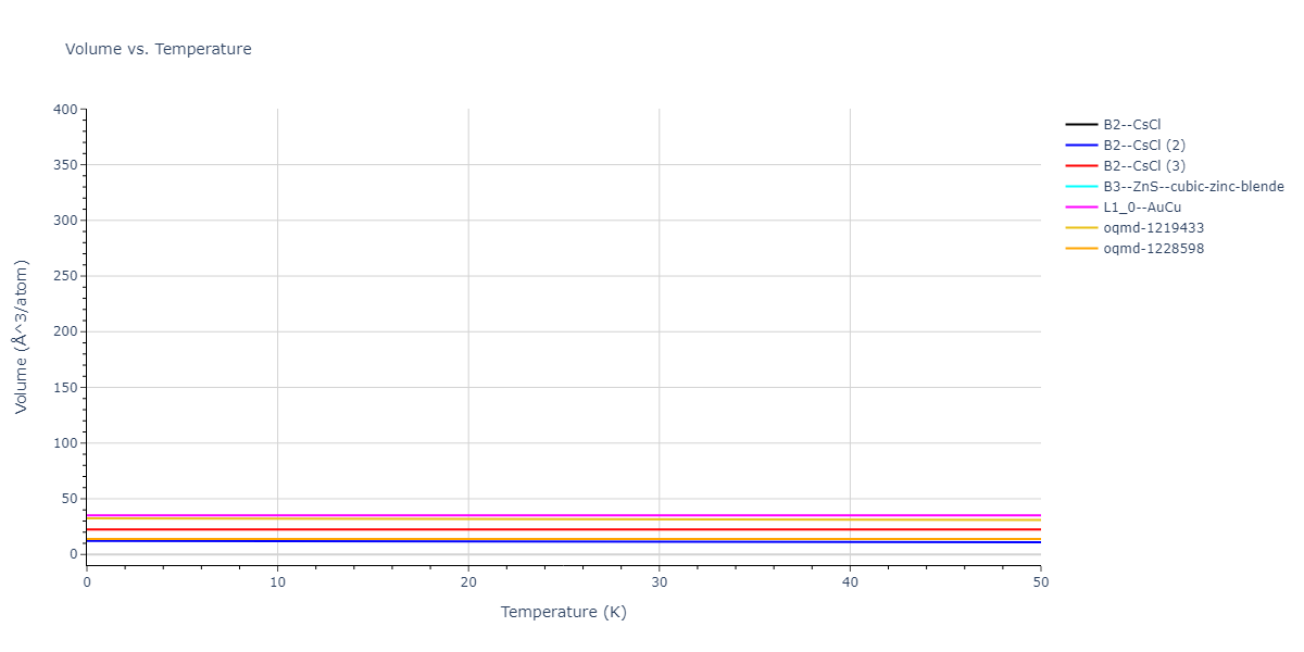 EAM_Dynamo_HepburnAckland_2008_FeC__MO_143977152728_005/mdthermo.CFe.V