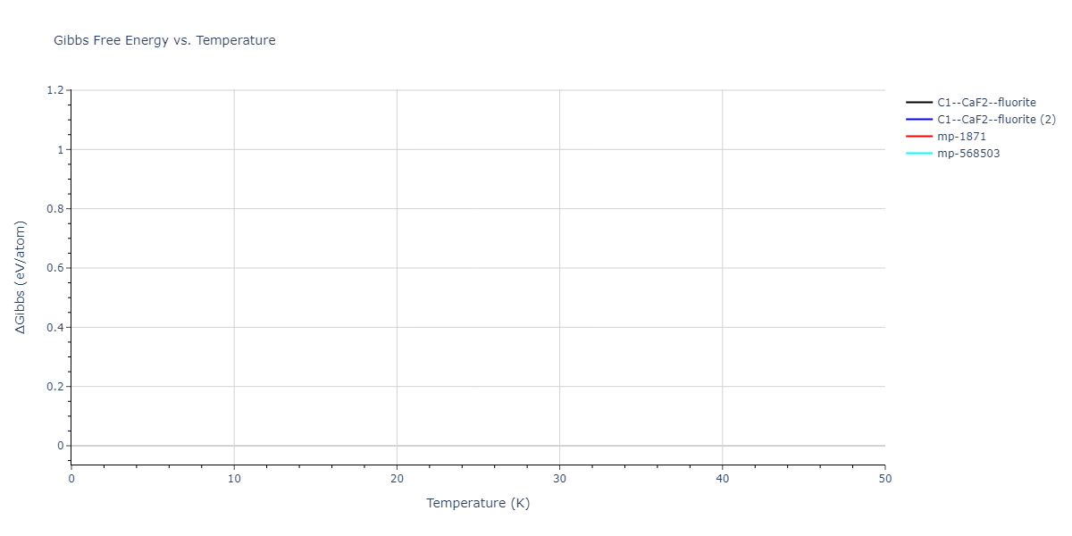 EAM_Dynamo_HepburnAckland_2008_FeC__MO_143977152728_005/mdthermo.CFe2.G